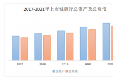 城商银行票据与中小企业发展研究