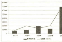 շԺ2021ƱݾװӦ