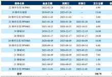 中诚信关于广西柳州市东城投资开发集团票据承兑逾期的公告